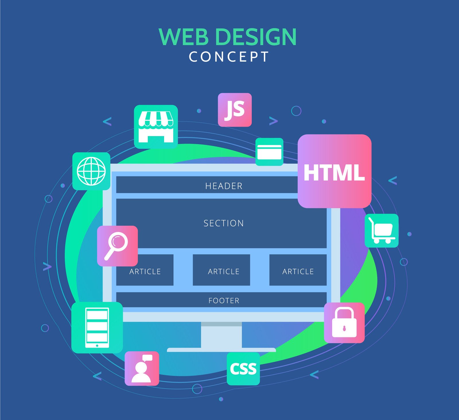 Website Development